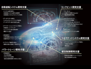 事業紹介のイメージ